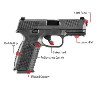 Fn 509 Feature