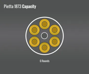 Pietta Model 1873 Revolver Capacity