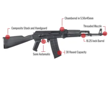 Arsenal Firearms Slr-106 Feature