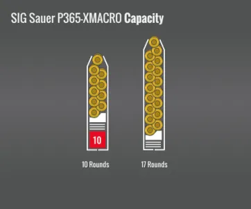 Sig Sauer P365 X-Macro Capacity