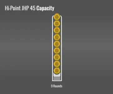 Hi-Point Jhp 45 Capacity