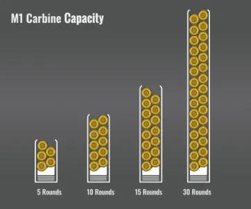 M1 Carbine Capacity