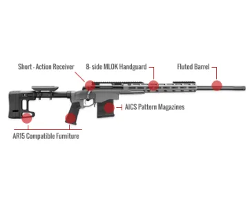 Remington 700 Pcr Feature