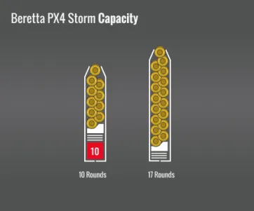 Beretta Px4 Storm Capacity