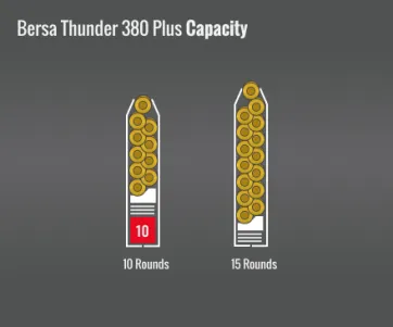 Bersa Thunder 380 Plus Capacity