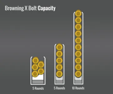 Browning X-Bolt Capacity