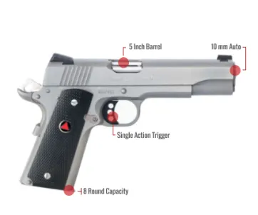 Colt Delta Elite Feature