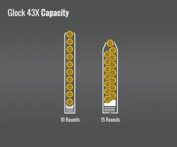 Glock 43X Capacity