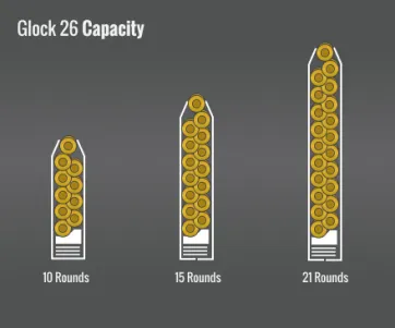 Glock 26 Capacity