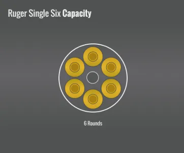 Ruger Single-Six Capacity