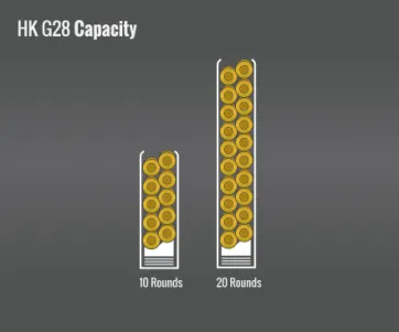 H&K G28 Capacity