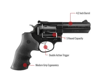 Ruger Gp100 Feature