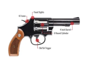 Smith & Wesson M10 Feature