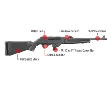 Ruger Pc Carbine Feature