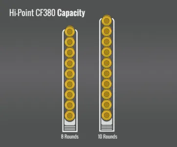 Hi Point Cf380 Capacity