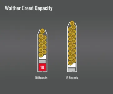 Walther Creed Capacity