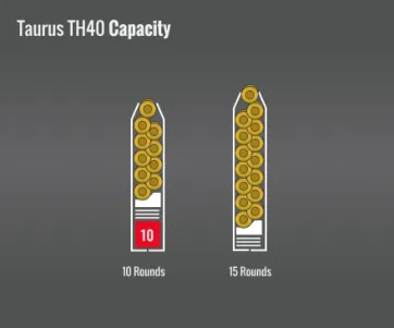 Taurus Th40 Capacity
