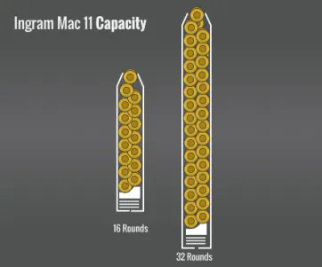 Ingram Mac 11 Capacity