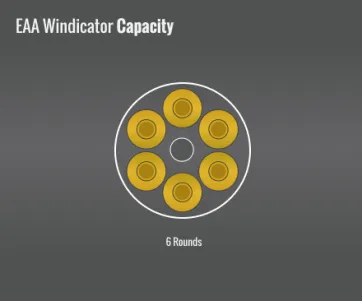 Eaa Windicator Capacity