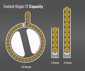 Fostech Origin 12 Capacity