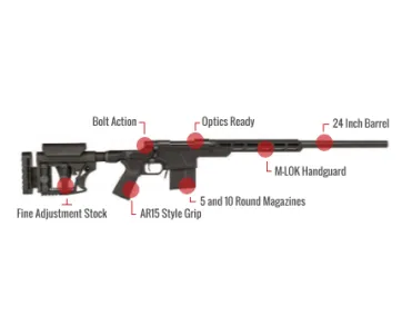 Howa Hcr Feature