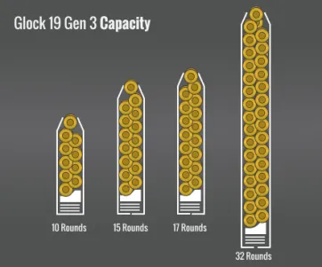 Glock 19 Gen 3 Capacity