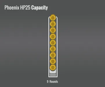 Phoenix Arms Hp25A Capacity