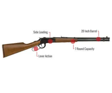 Mossberg 464 Feature