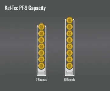 Kel-Tec Pf-9 Capacity