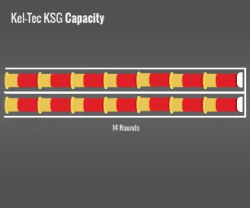 Kel-Tec Ksg Capacity