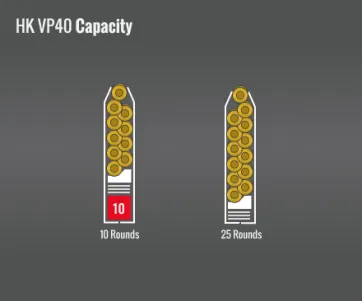 Hk Vp40 Capacity