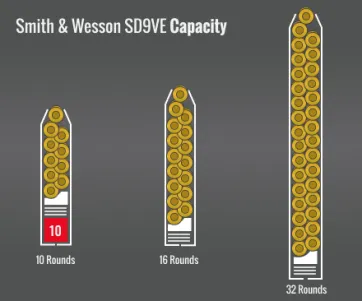 Smith & Wesson Sd9Ve Capacity
