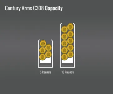 Century Arms C308 Capacity