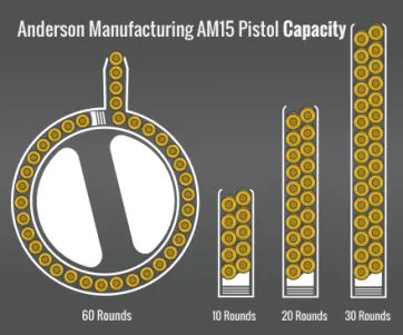 Anderson Manufacturing Am-15 Pistol Capacity