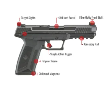 Ruger 57 Feature