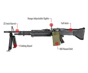 M60 Feature