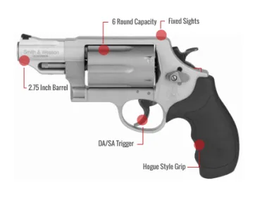 Smith & Wesson Governor Feature