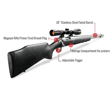 Remington 700 Muzzleloader Feature