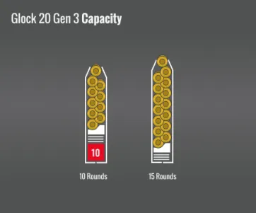 Glock 20 Gen 3 Capacity