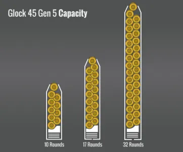 Glock 45 Gen 5 Capacity