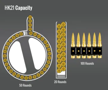 Hk21 Capacity