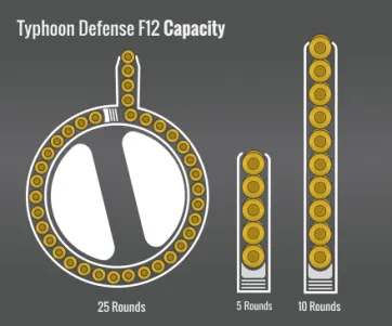 Typhoon Defense F12 Capacity