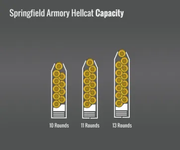 Springfield Armory Hellcat Capacity