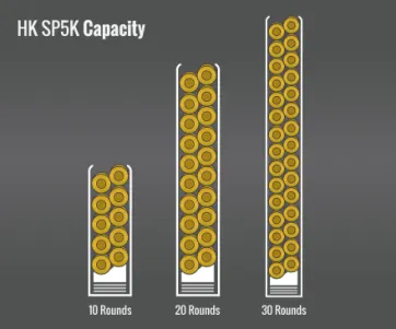 Hk Sp5K Capacity