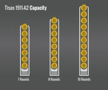 Tisas 1911-A2 Capacity