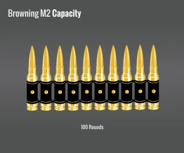 Browning M2 "Ma Deuce" Capacity