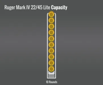Ruger Mark Iv 22/45 Lite Capacity