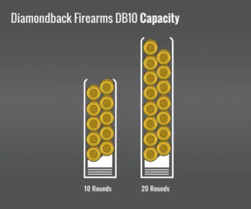 Diamondback Firearms Db10 Capacity