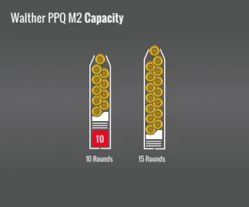Walther Ppq M2 Capacity