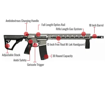 Daniel Defense Ddm4 V7 Pro Feature